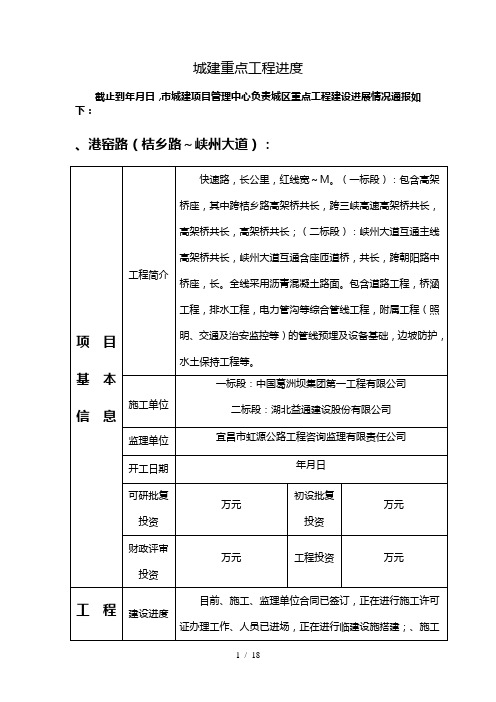 城建重点工程进度20190425
