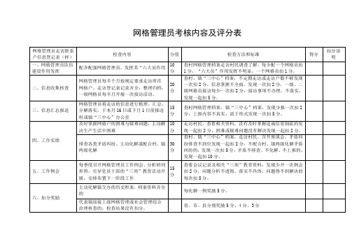 网格管理员考核内容及评分表