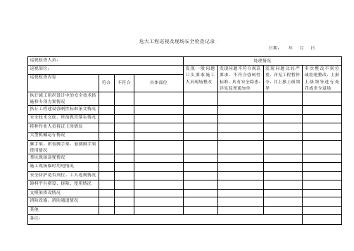 危大工程巡视及现场安全检查记录