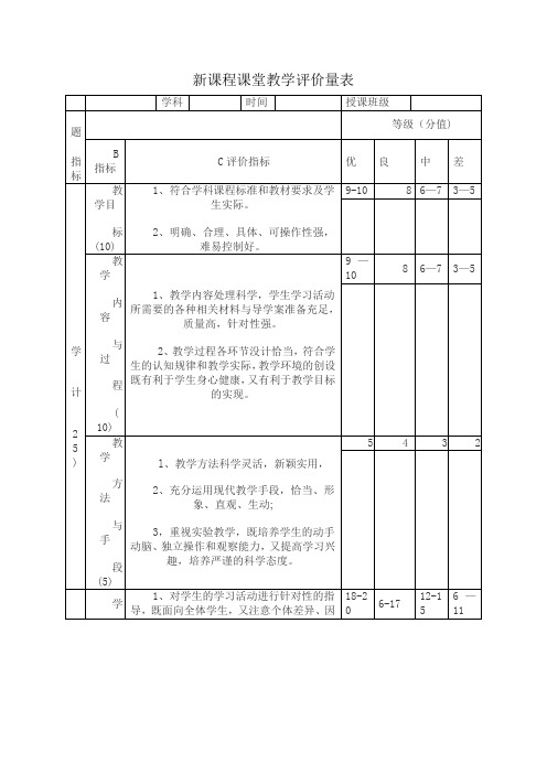 新课程课堂教学评价量表