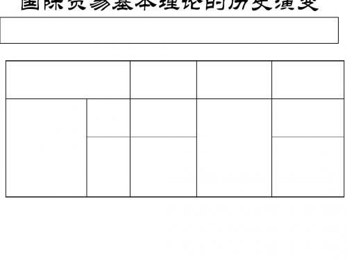古典贸易理论知识(PPT 48张)