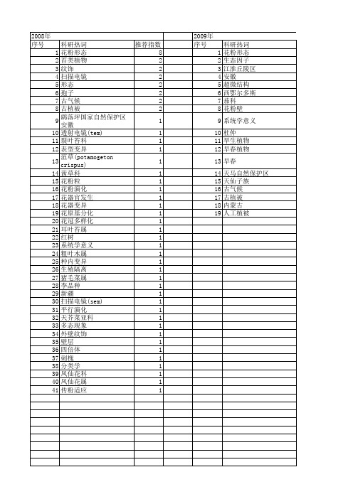 【国家自然科学基金】_萌发孔_基金支持热词逐年推荐_【万方软件创新助手】_20140801