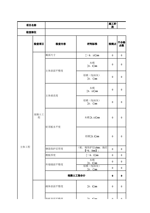 房屋建筑工程第三方过程评估实测实量检查评分表(参考)