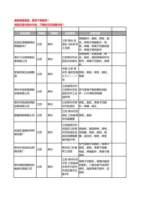 新版江苏省常州割炬工商企业公司商家名录名单联系方式大全62家