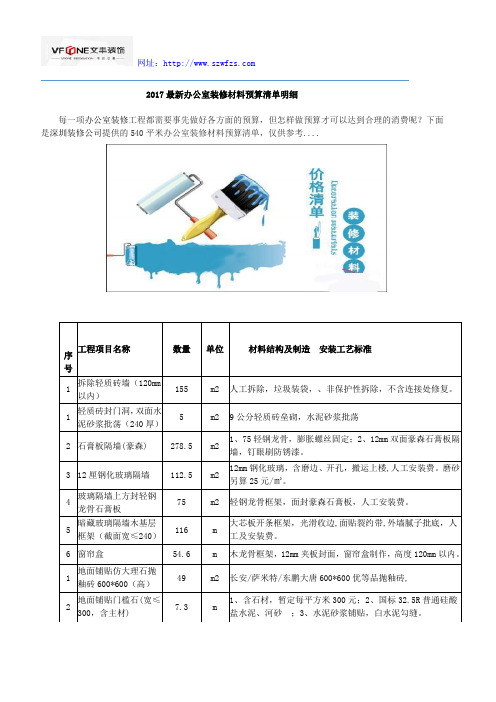 2017最新办公室装修材料预算清单明细