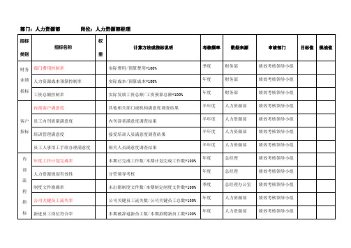 人力资源部KPI指标库