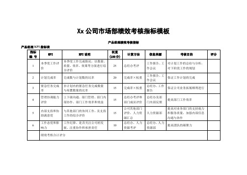 市场部各岗位绩效考核指标模板