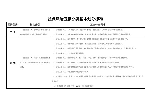 担保风险五级分类基本划分标准