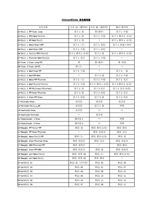 ChineeWinds 音色排列表