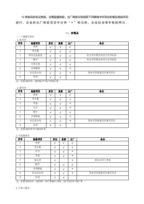 十类食品规定检验项目 