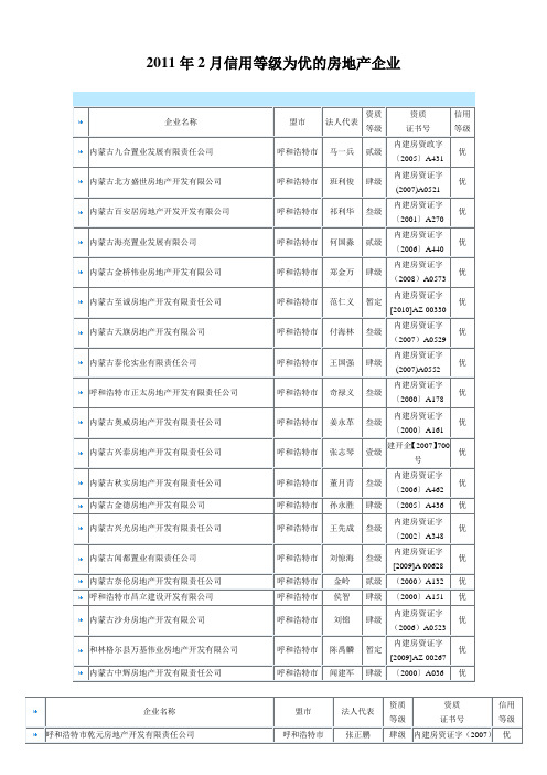 2011年2月信用等级为优的房地产企业