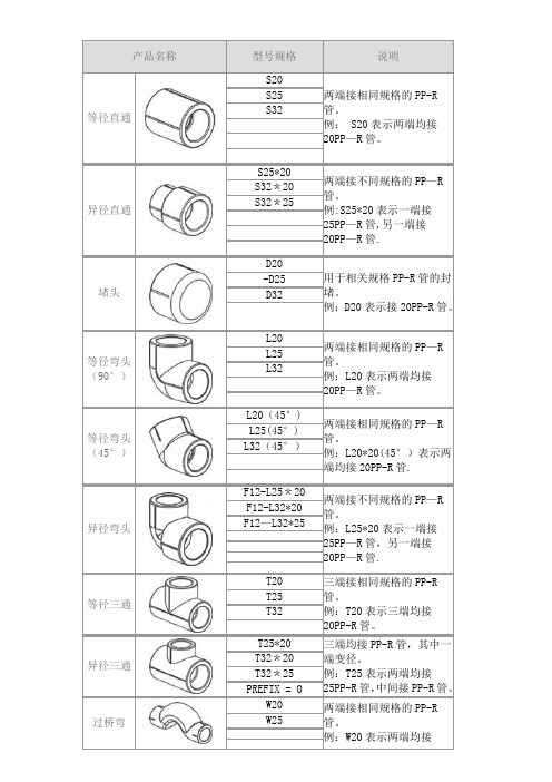 PPR管各种接头产品名称