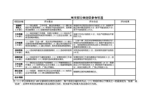 党支部分类定级标准及汇总表