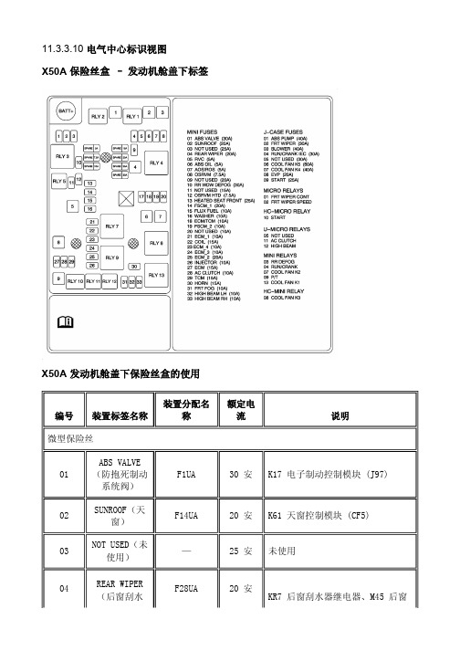 2012雪佛兰爱唯欧维修手册11.3.3.10 电气中心标识视图