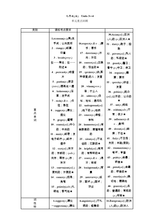 中考英语复习九年级(全) Units 3—4