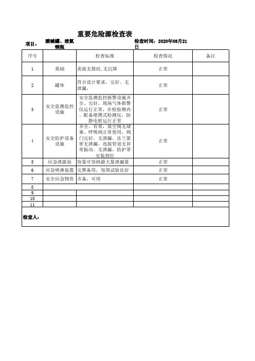 危险源-酸碱储罐、液氨瓶安全检查表