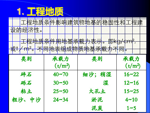 城市用地评价与用地选择