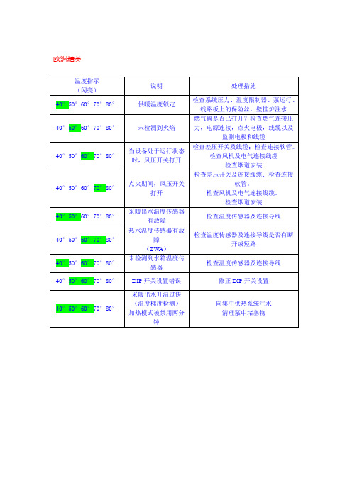 博士壁挂炉-欧洲精英故障代码