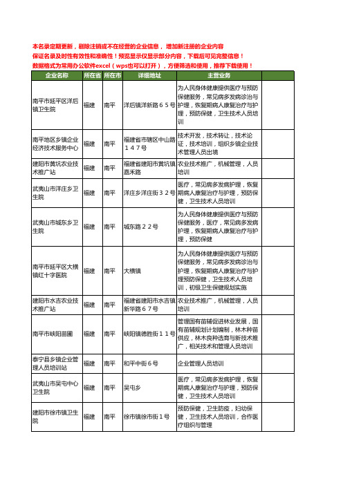 新版福建省南平管理人员培训工商企业公司商家名录名单联系方式大全18家