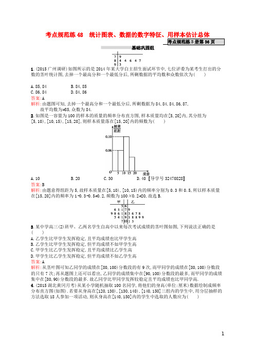 2017版高考数学一轮复习 统计与统计案例 48 统计图表、数据的数字特征、用样本估计总体考点规范练 文