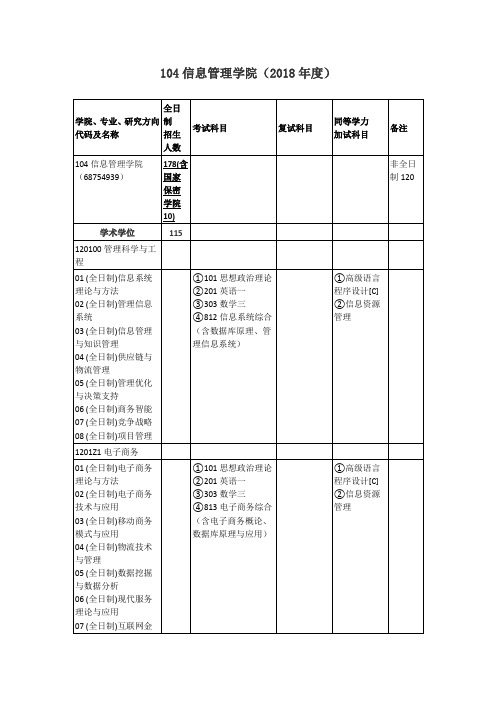 武汉大学硕士招生目录104信息管理学院(2018年度)