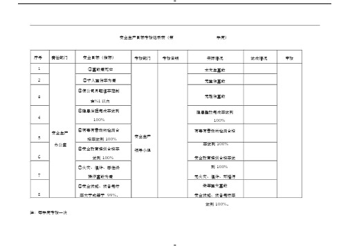 安全生产目标指标实施情况考核记录