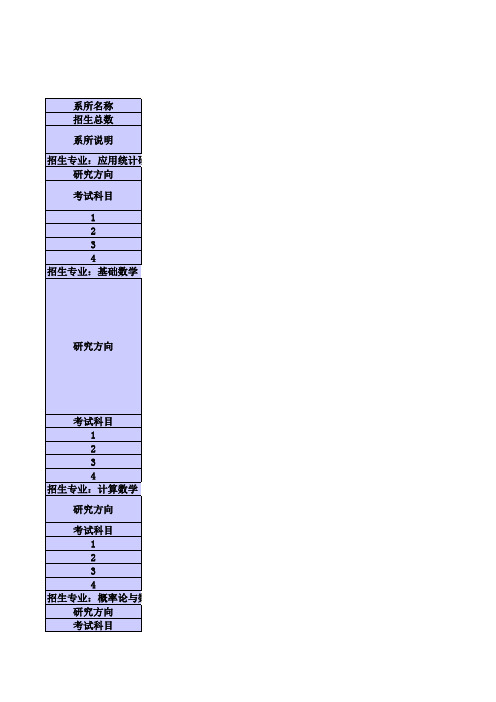 北京大学2014年硕士研究生招生专业目录(内地)