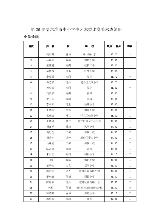 第26届哈尔滨市中小学生艺术类比赛美术成绩