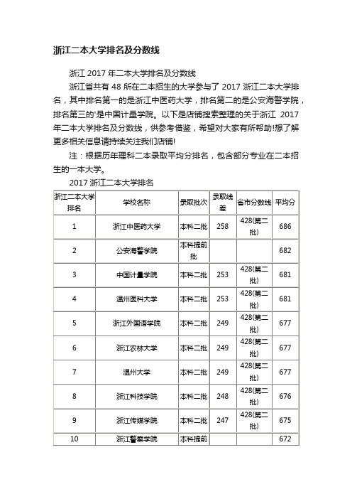 浙江二本大学排名及分数线