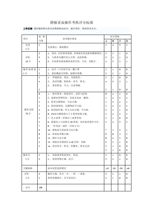 静脉采血技术评分标准