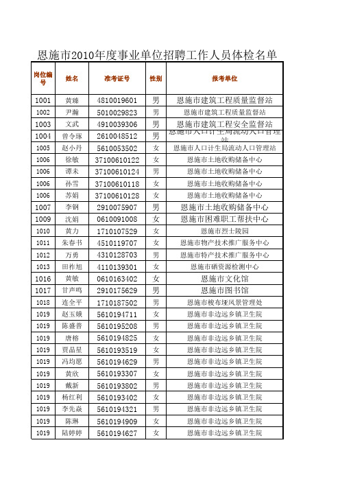 2010年恩施市事业单位公开招考人员体检名单