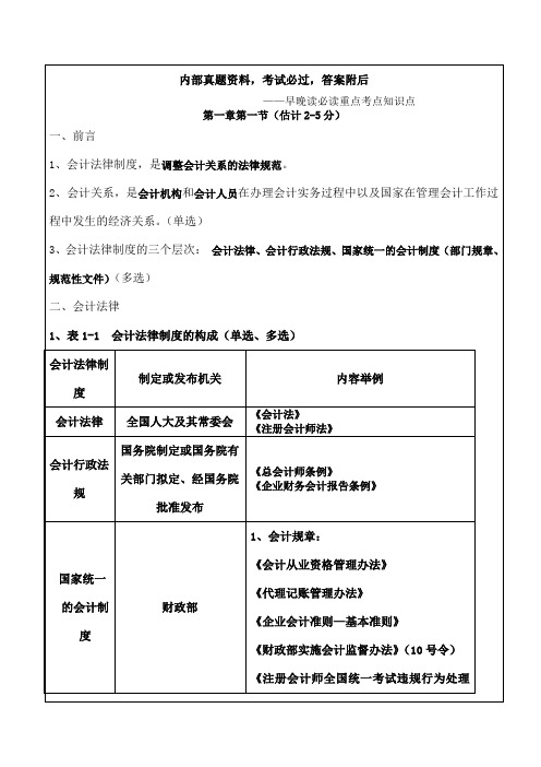 《财经法规与会计职业道德》早晚读必读重点考点_第一章2p