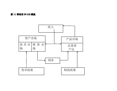 第11章使用IS-LM模型