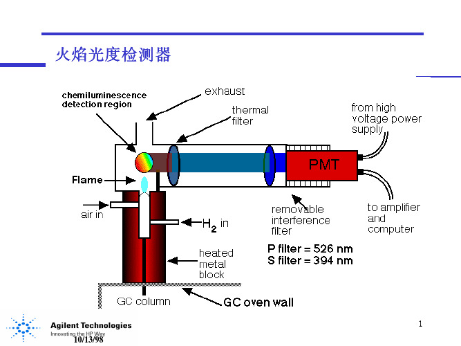 FPD检测器