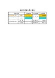 招标代理费用计算工具(Excel)