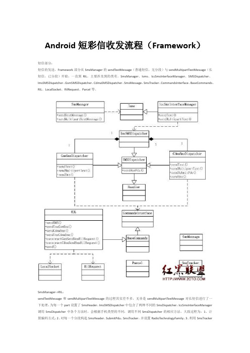 Android短彩信收发流程(Framework)