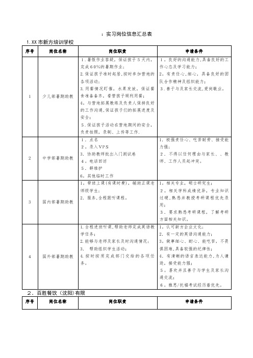 XX实习岗位信息汇总表.docx