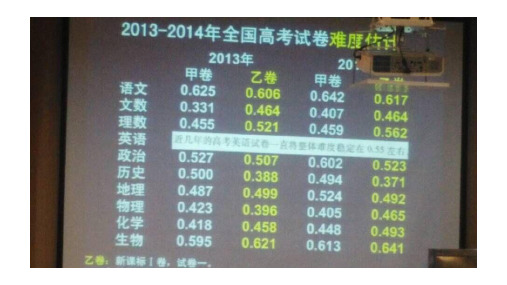 2016届广州一模试题作文评讲解析