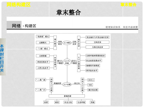 高中地理 第一章 章末整合课件 中图版必修2