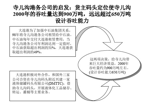 秦皇岛港战略规划共22页PPT资料