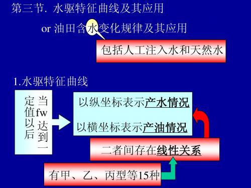 高等油藏工程(第七部分)