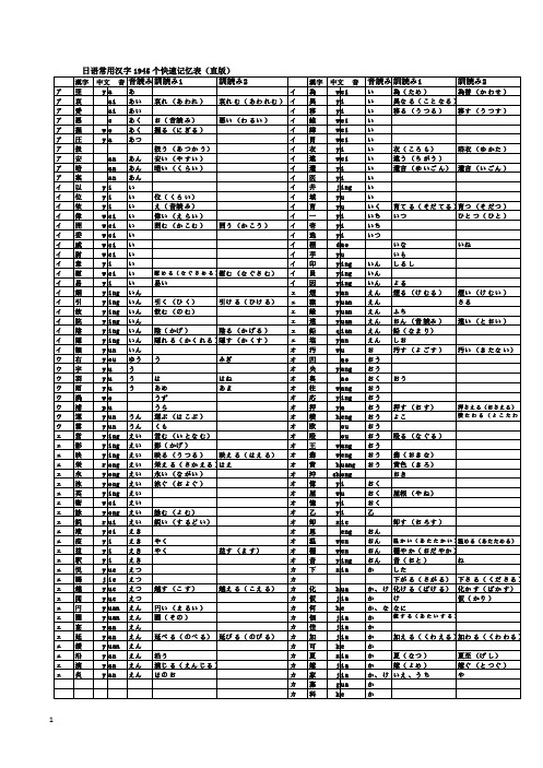 日语常用汉字1945个快速记忆表(直版)