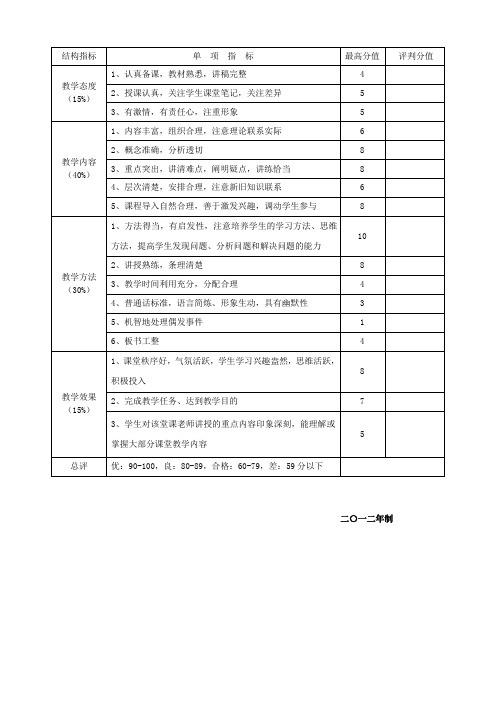 教师教研质量评估表