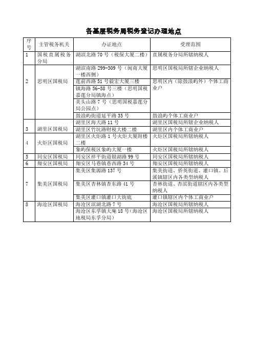 各基层税务局税务登记办理地点