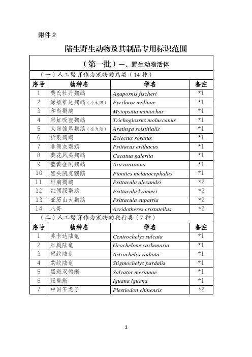 陆生野生动物及其制品专用标识范围(第一批)