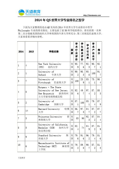 【天道独家】2014年QS世界大学专业排名之哲学