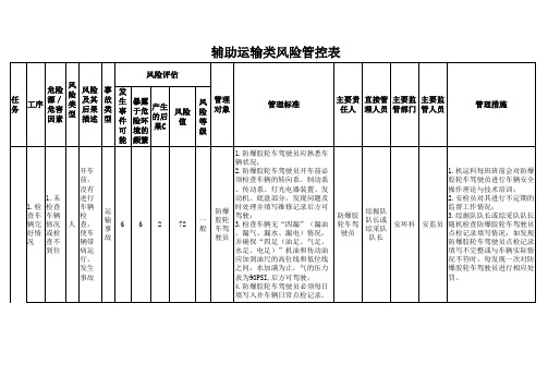 辅助运输类风险管理表