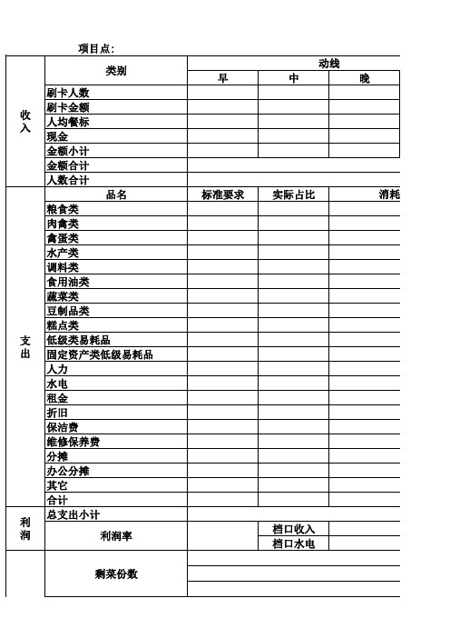 餐厅管理工作日报表