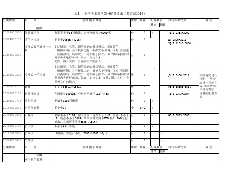 2016年教育部《小学美术教学器材配备标准》(excel版)