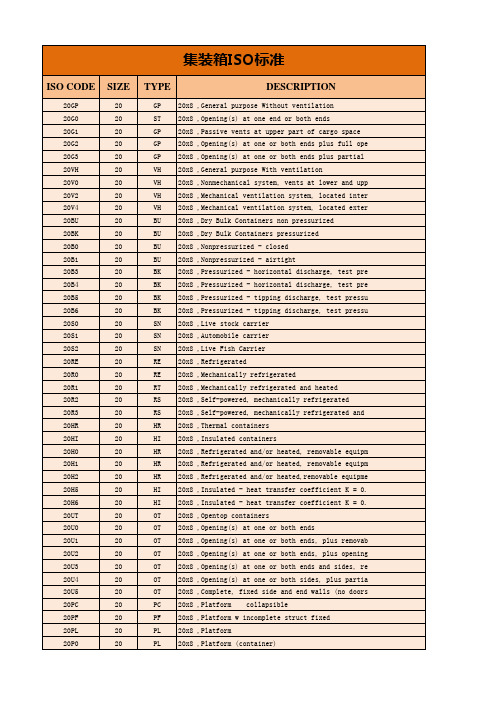 集装箱ISO标准